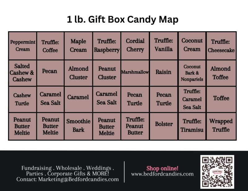 Candy Maps